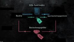 Fifa.Zwischen.Machtgier.und.Korruption.S01E02.GERMAN.DOKU.720p.WEB.H264-GHDP