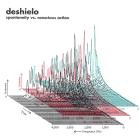 Deshielo - Spontaneity Vs  Conscious Action