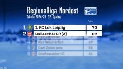 Lok.Leipzig.Meister.der.Traenen.2025.German.DOKU.WEB.x264-CLASSiCAL