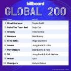 Billboard Global 200 Singles Chart 04.11.2023