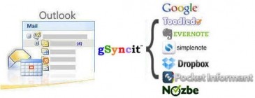 Fieldston Software gSyncit 3.8.83 (x86)