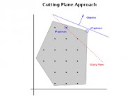 Gurobi Optimization Gurobi v1.1.1